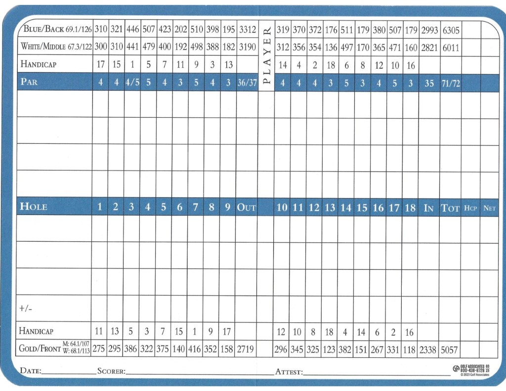 Scorecard 